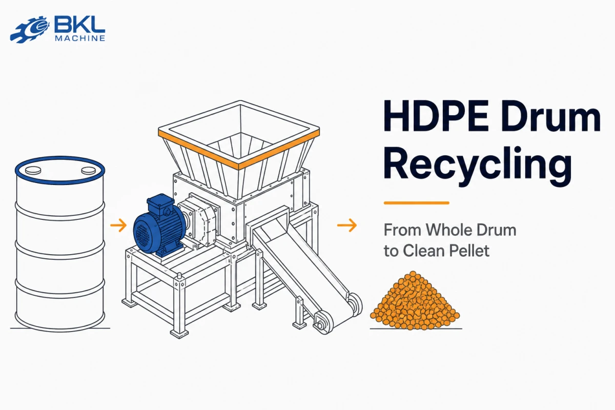 Diagram of a 200-litre HDPE drum, a shredder and a heap of finished pellets